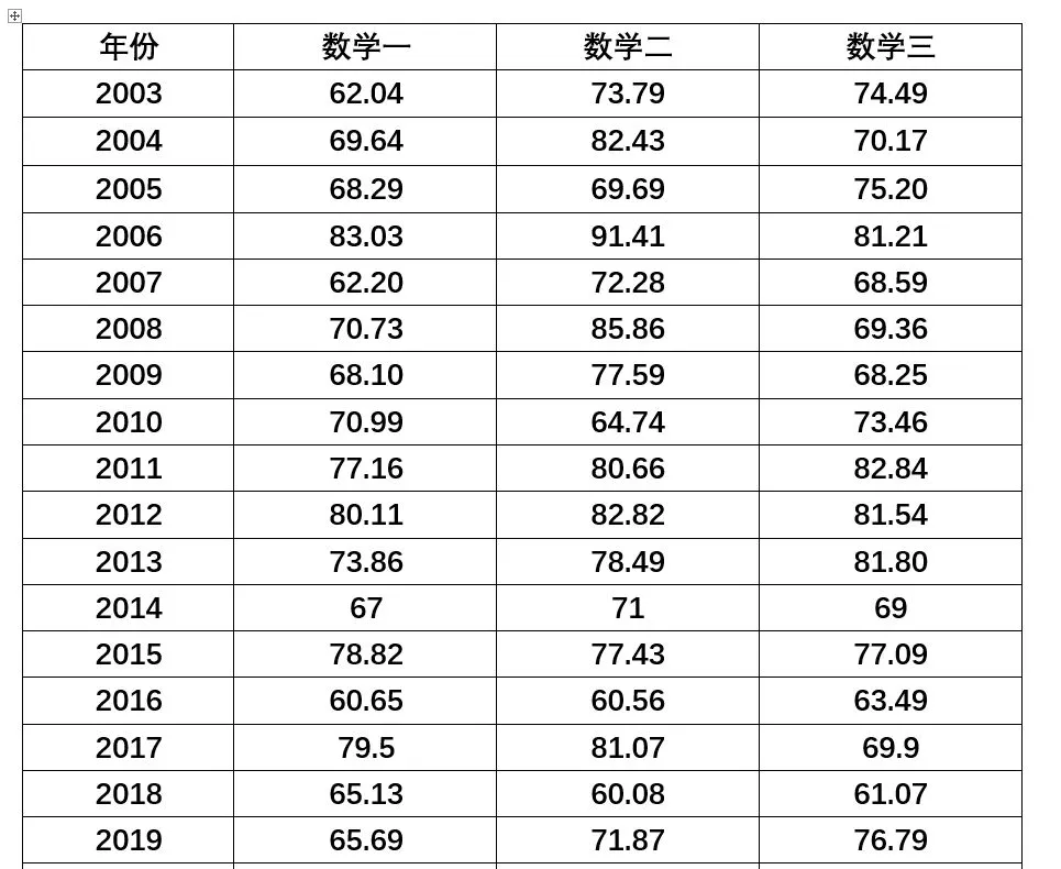 武汉万研寄宿考研自习中心——2022年同学们注意了, 今年是偶数年!