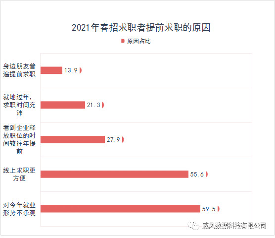 人均过万? 春招数据实录: 最高薪的10大行业找到了