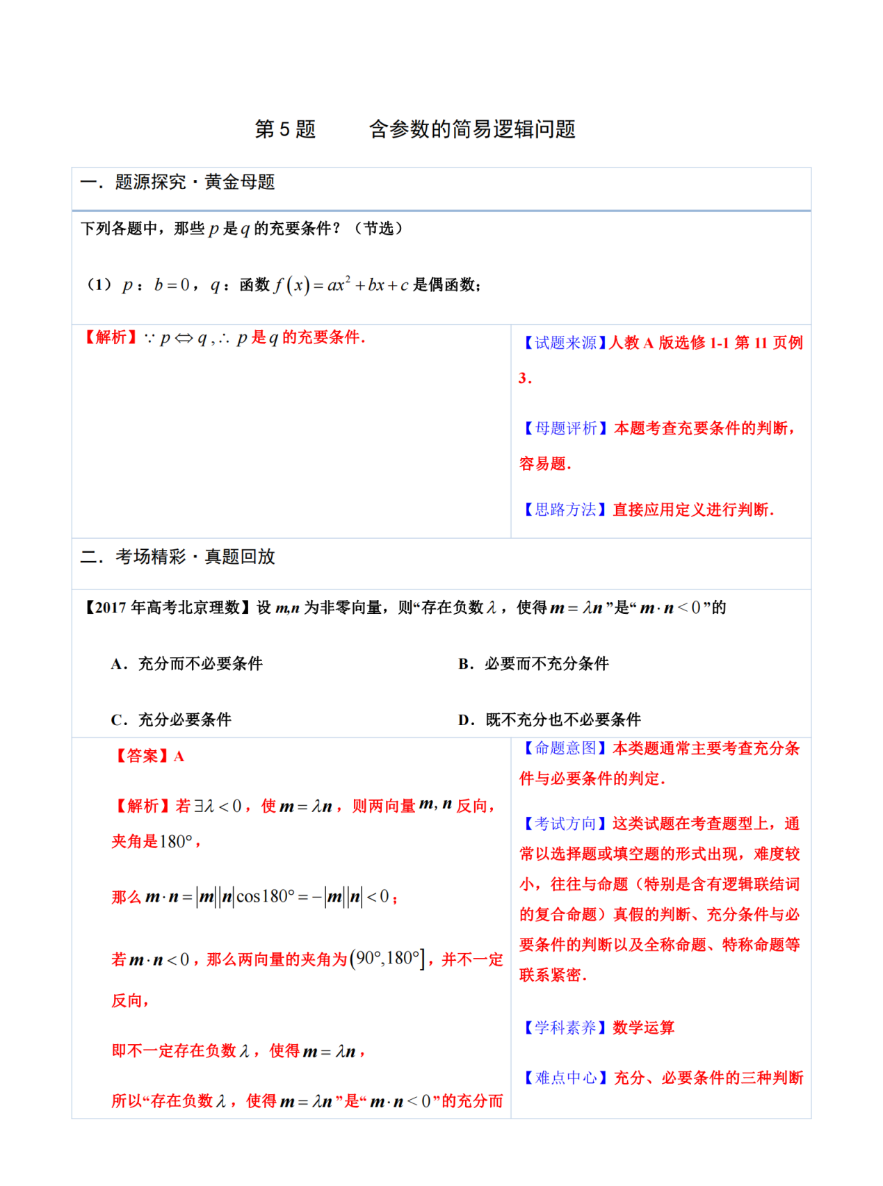 2021跳出题海之高中数学必做含参数的简易逻辑问题黄金100题(解析版)