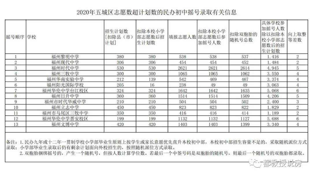 私立校并非都摇号, 何苦接盘“伪学区房”, 仓山读书实有更多选项