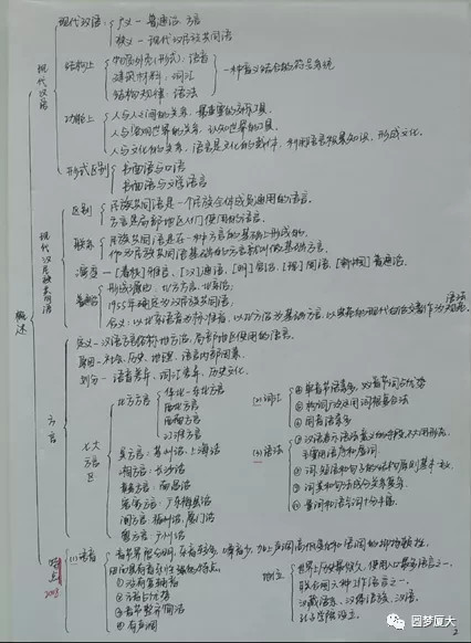 那些考上厦大的研究生, 都是怎样利用真题的?