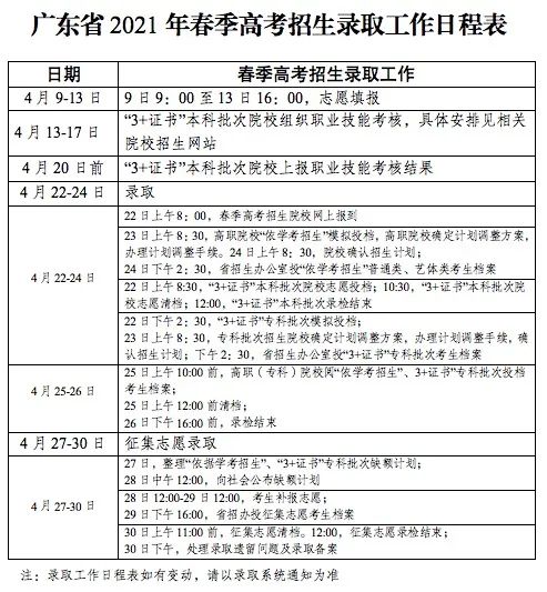 紧张! 学考今日开始投档录取, 最快25日可查结果?