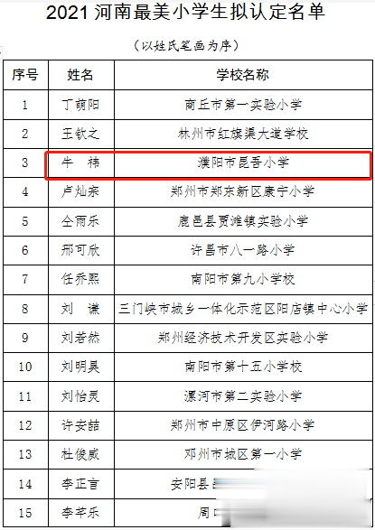 棒棒棒! 濮阳三名学生入选2021河南最美中小学生