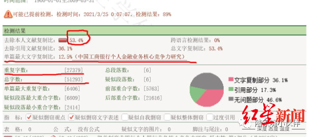 银行高管被举报硕士学位论文抄袭, 复旦大学: 正核实