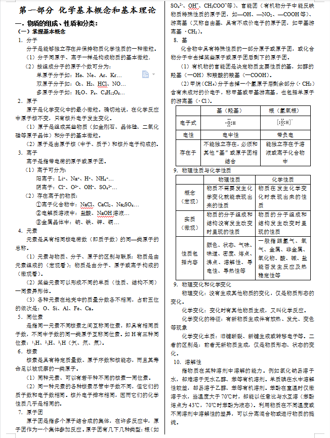 2021高考化学全套基础知识汇总清单(超详细)家长转给孩子