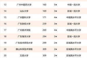 2021广东省大学排名: 拥有四十多位院士的南方科大只排到第十!