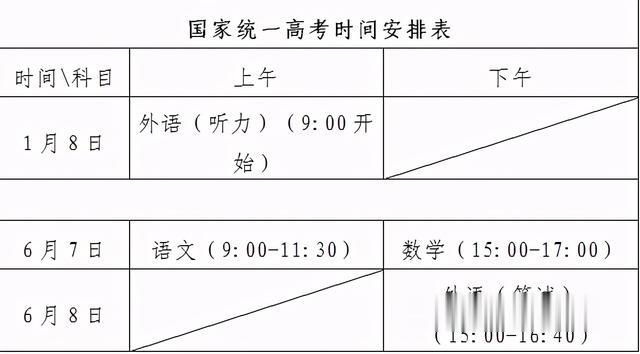 山东2021夏季高考实施办法: 总分750, 6月27日前公布成绩