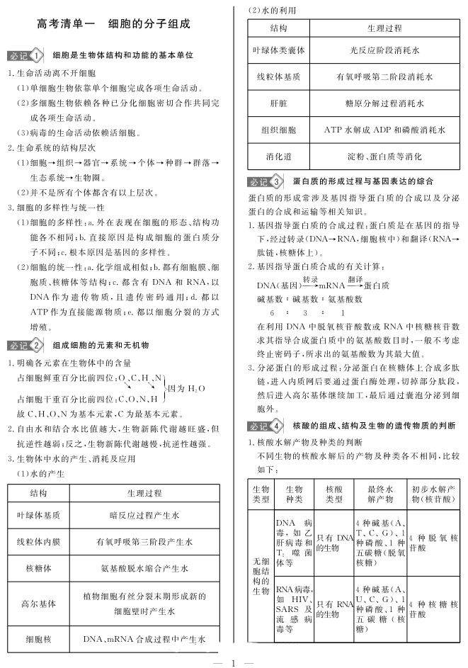 生物速记清单, 2021高考争分夺秒, 早学、早掌握、早提分!