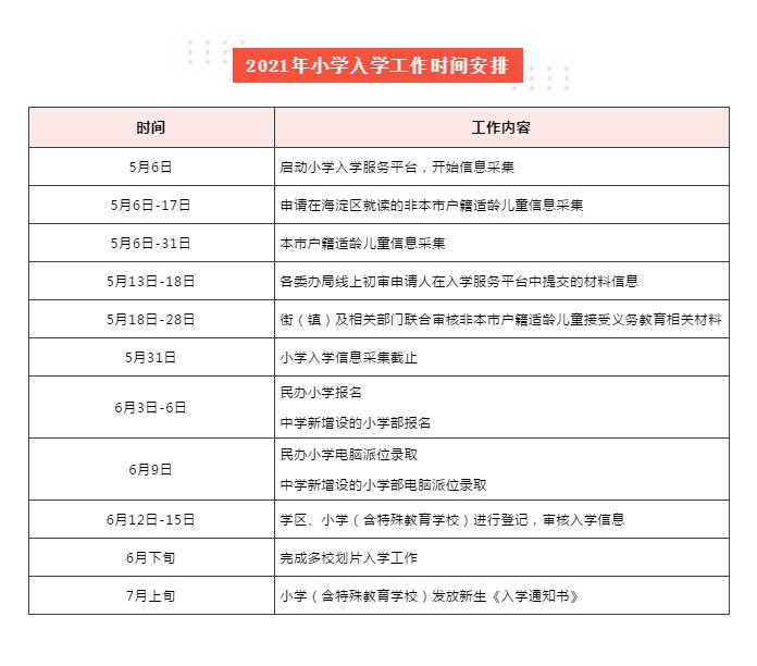 北京市海淀区2021年小学入学问答