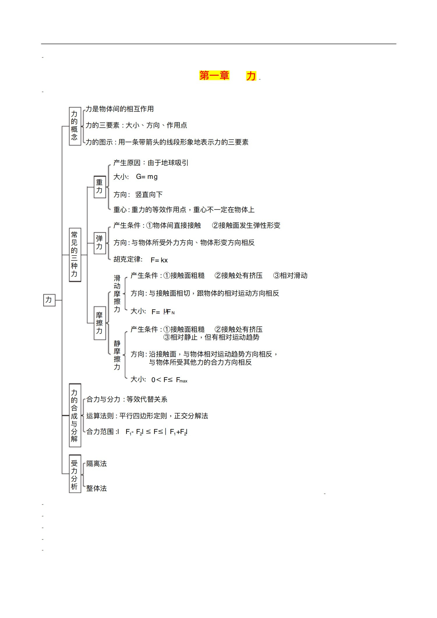 
物理三年核心知识结构图! 来看看你掌握了多少!