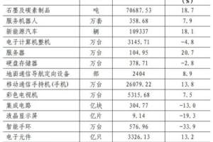 太意外! 深圳小学招生数降了6.5%!