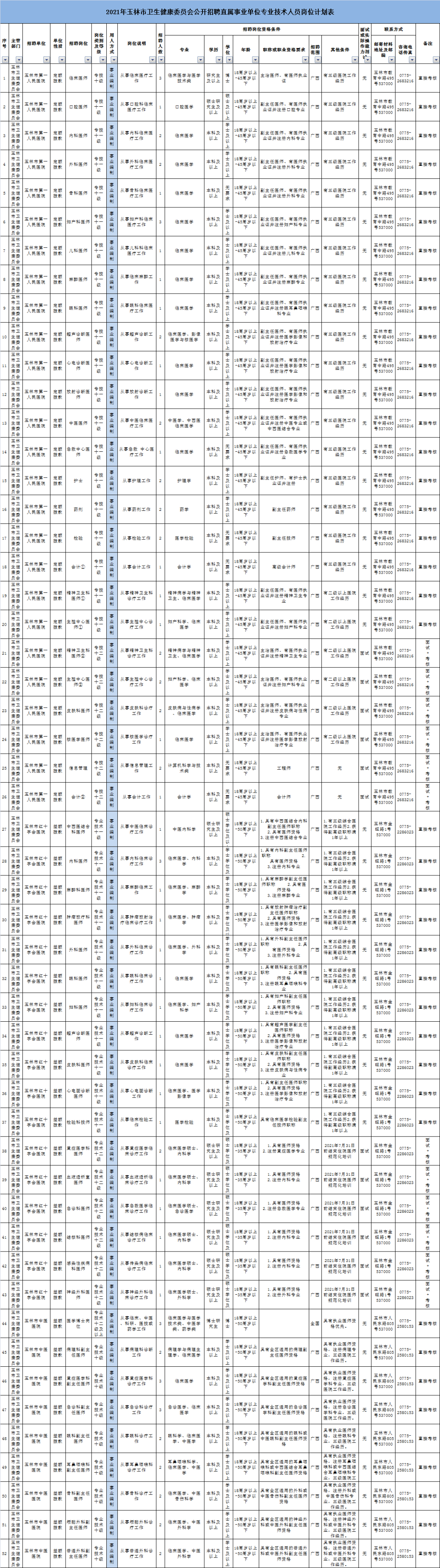 在城区工作! 有编制! 玉林市直多家单位招聘163人, 速报名