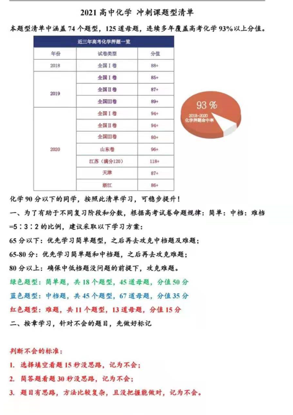 高中化学低于80分的, 按照这个清单复习绝对没错