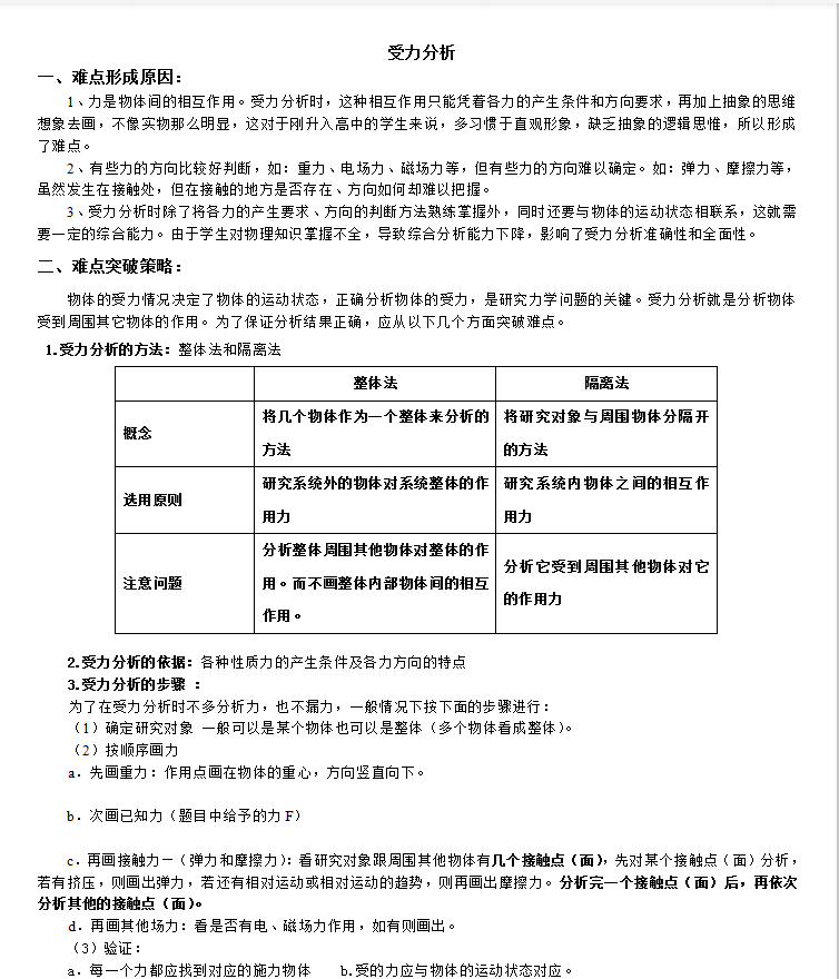 2021高考物理受力分析专题以及练习(详细解析)拿去看看吧