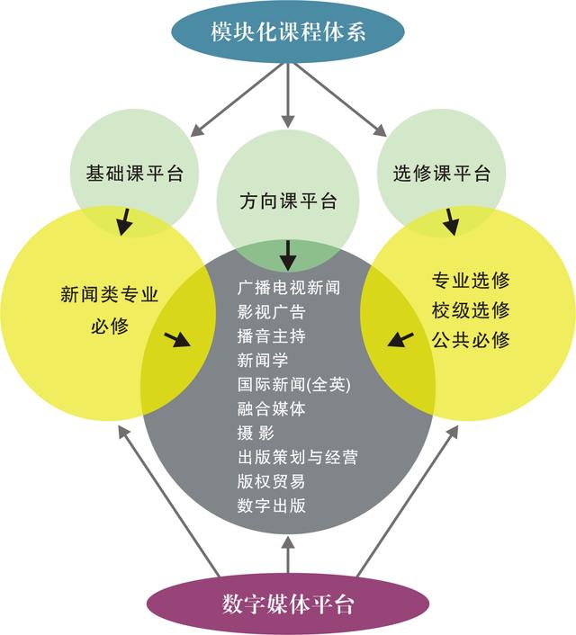 大类招生盛行: 考生们注意, 小心与喜欢的专业失之交臂