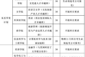 山东师范大学/青岛大学等五校2021综合评价招生计划+2020录取分