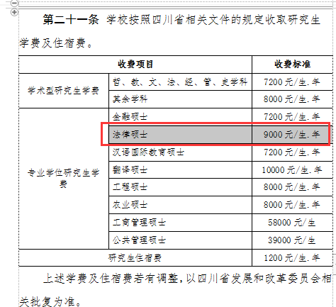 西南科技大学法律(非法学)专业好考吗? 21一志愿全部录取太好网络吧