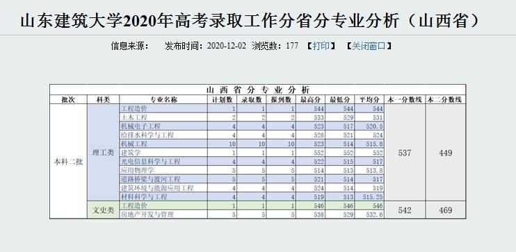 山东建筑大学解读