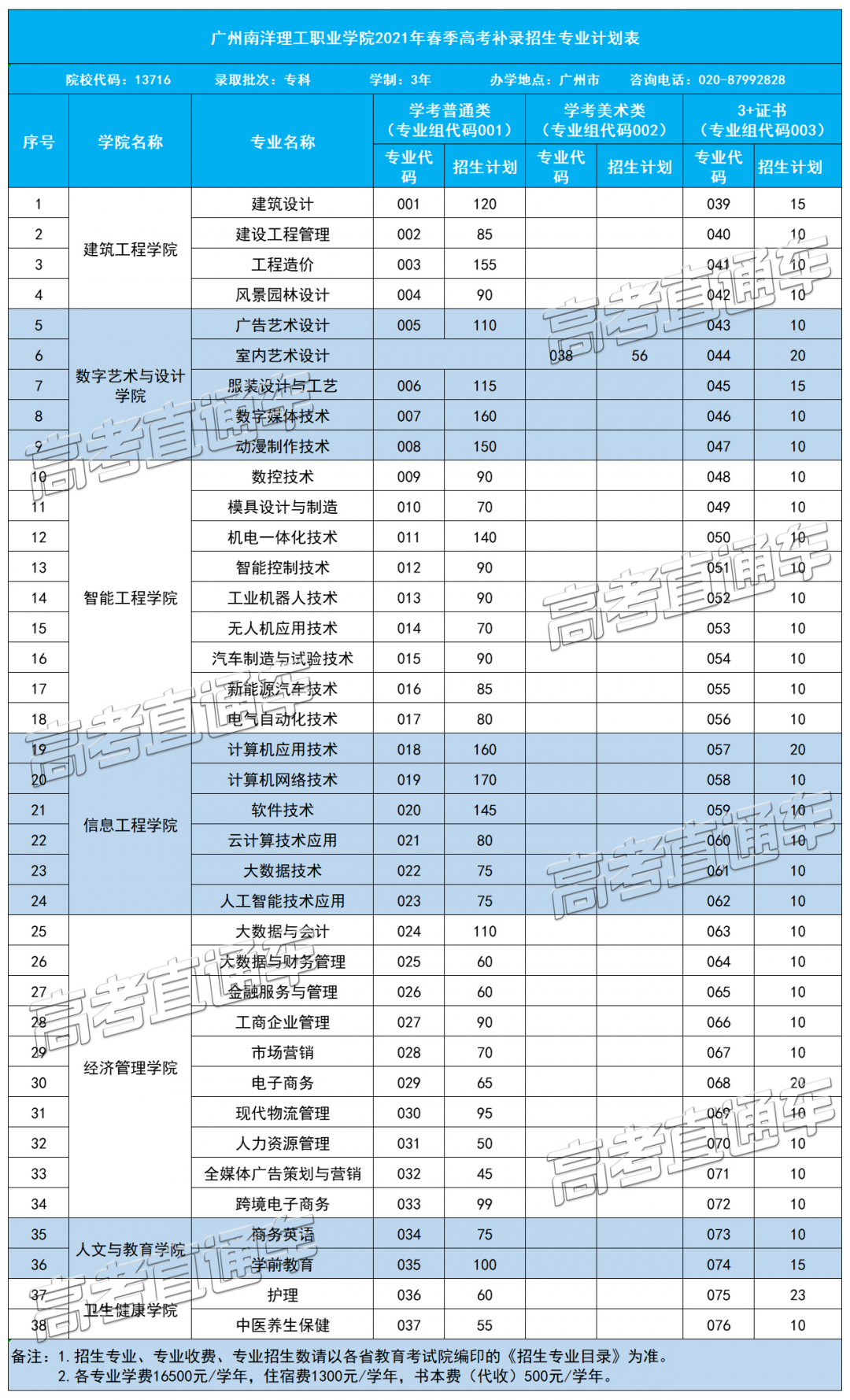 快捡漏! 学考补录计划提前曝光, 100分可以报吗?