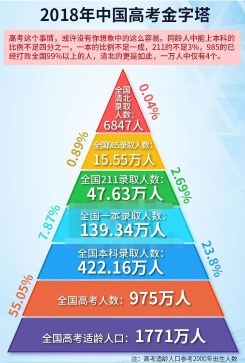 教育部传来3个坏消息，升学难度再次提升，家长群里炸锅了