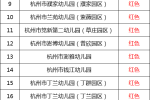 杭州一区发布幼儿园也爆表, 今年这27所幼儿园户籍生超额!