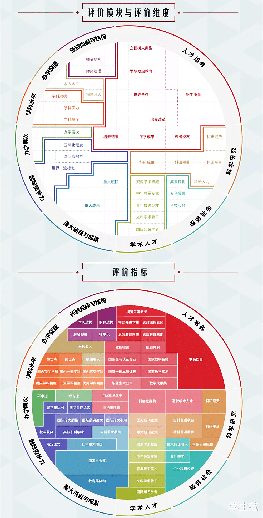 2021软科大学排行发布: 国内高校谁是王者? 前十排名C9联盟未圆满