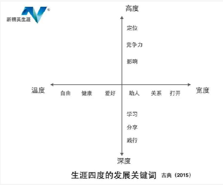 职场人, 快速赚回学费的5个秘诀