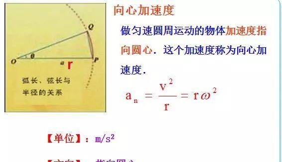 
物理知识: 向心加速度