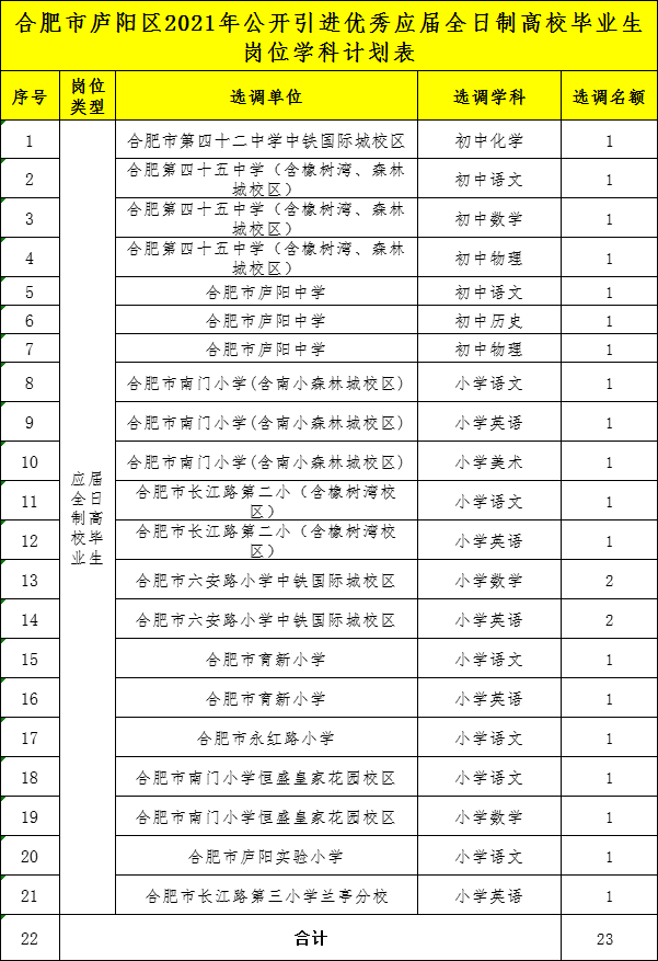 事业编制! 2021合肥市庐阳区引进优秀应届全日制毕业生