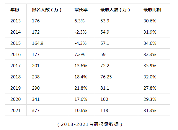 专硕扩招、名校扩招、非全日制规模扩大! 2021年在职研究生将迎来重大变革!