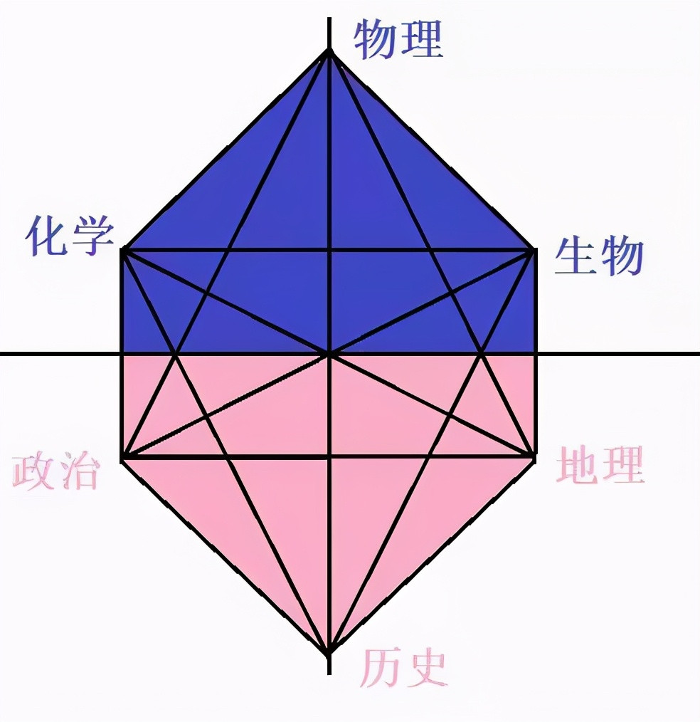 2021新高考物化政选科该如何选? 想考公务员, 这样搭契合度超高!