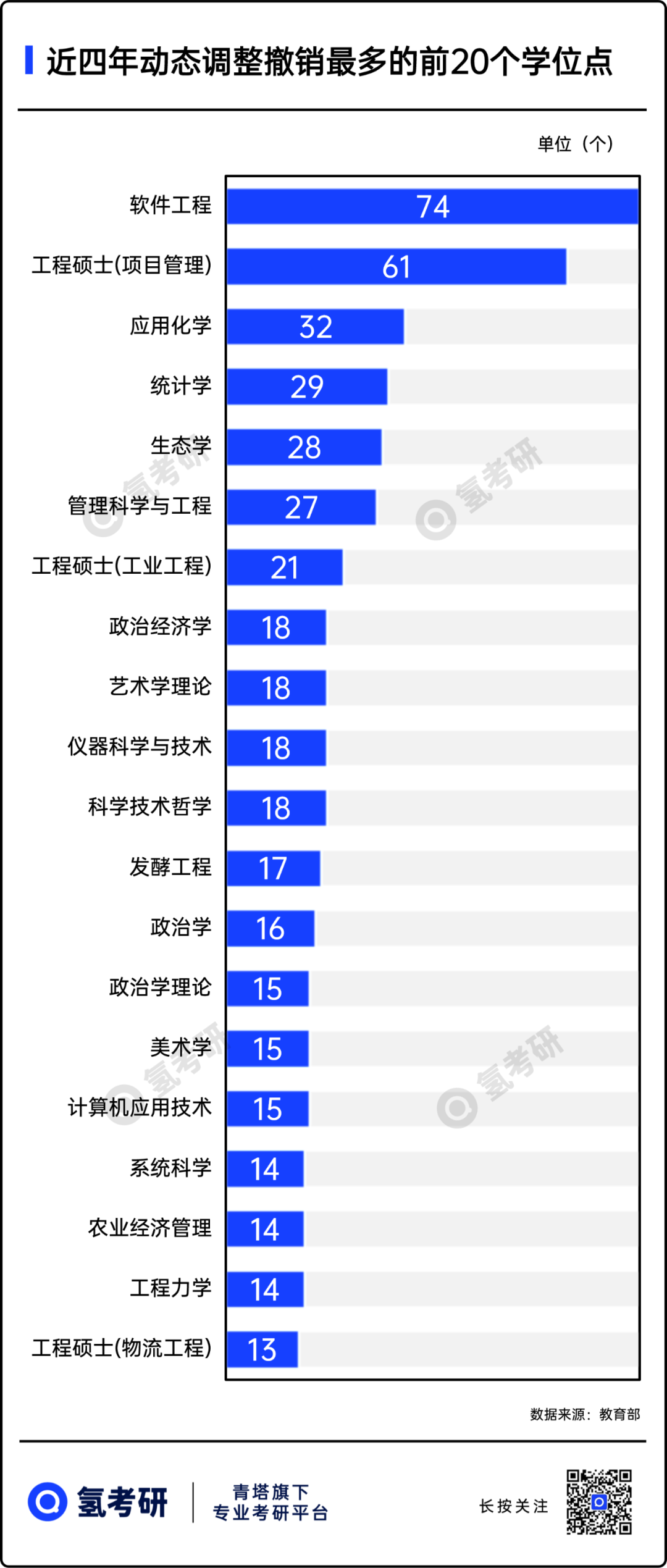 撤销学位点: 你的专业正在消失