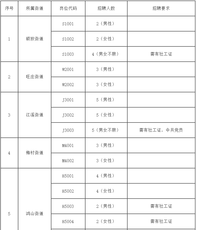 缺人! 无锡又一波好单位招人, 找工作千万别错过!