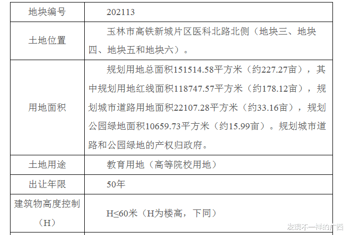 玉林市挂牌出让一宗两百多亩高等教育用地, 要求办学规模1万人