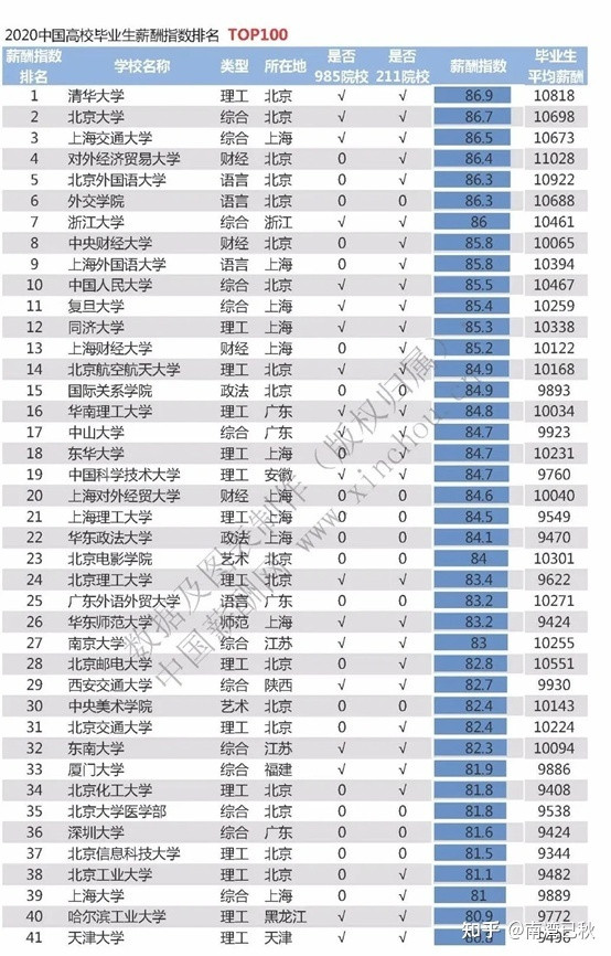 二本学校的学生想考研到 211、985 学校现实吗?