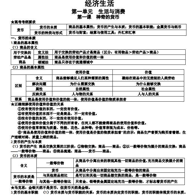 【复习首选】高中政治: 一纸背完四本书(必修1-4)