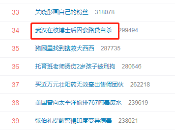 “武汉在校博士后因套路贷自杀”上热搜 网友: 将理财教育纳入大学教育
