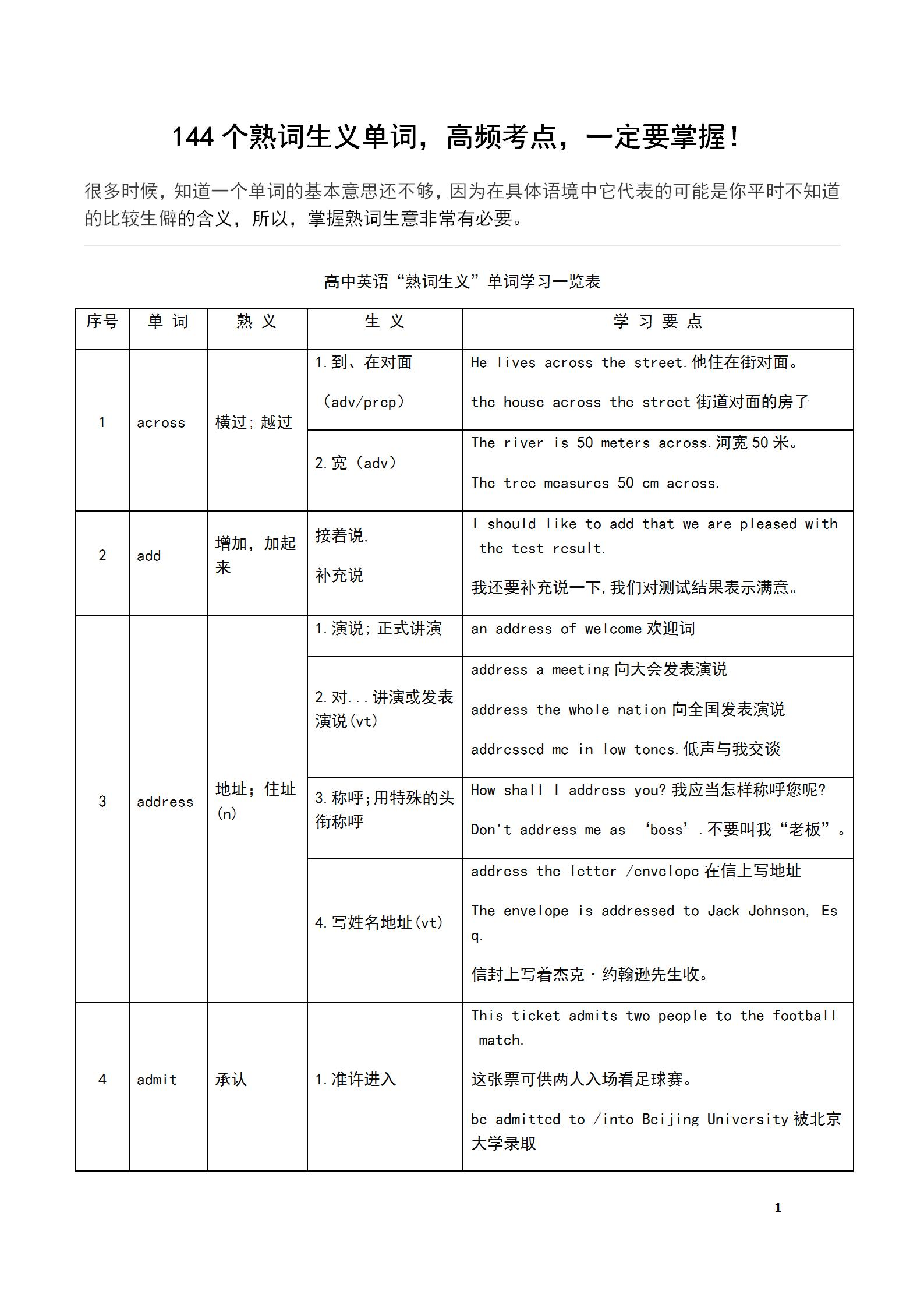 
英语: 144个熟词生义单词, 高频考点, 一定要掌握!