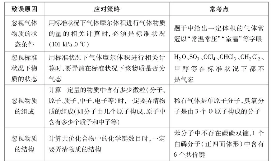 「高中化学」13类高频易错点整理, 错因都找到了! 考试想丢分都难!