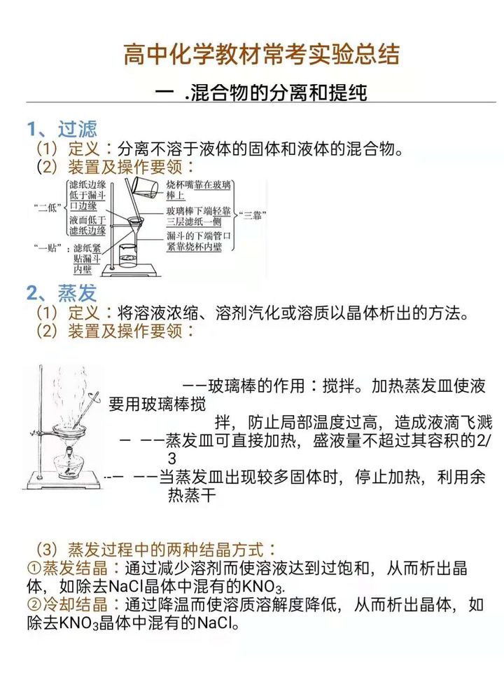 高中化学教材常考实验总结! 高中生必看!