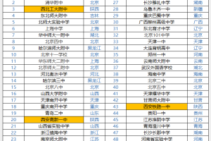 “中国高中50强”统计, 陕西有三所中学, 西北工大附中排名第三