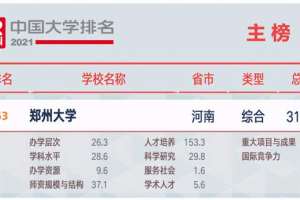 又一最新中国大学排名公布! 郑州大学全国排名上升30位!