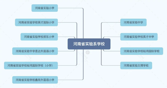 曾经炒上天的“省实验”学区房, 为啥这么牛?