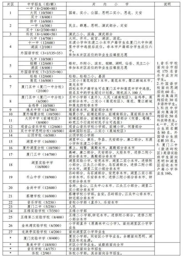 厦门岛内各片区投资价值量化排名