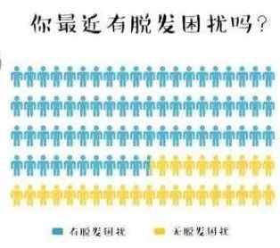 大学这9个专业最容易“秃顶”, 法学排第4, 报考一定要谨慎