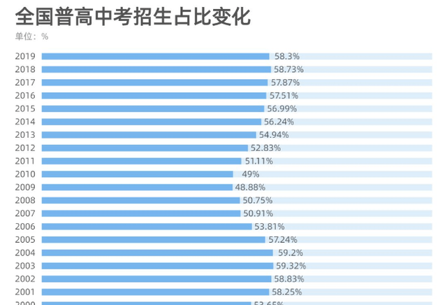 考不上高中读中职有用吗? 读公办技校, 中考再差也要留住读书底线