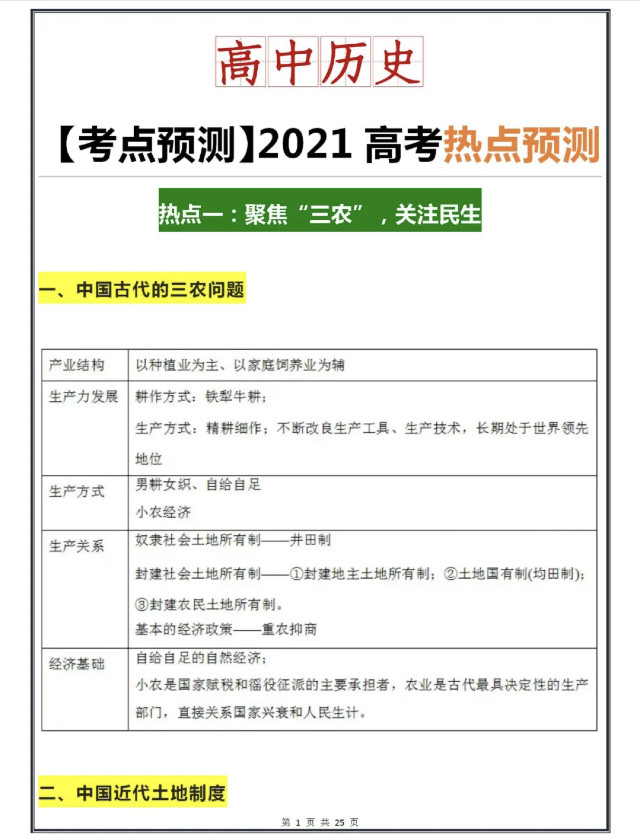 考前冲刺! 2021高考历史热点预测, 快速浏览掌握, 一分都不能少!