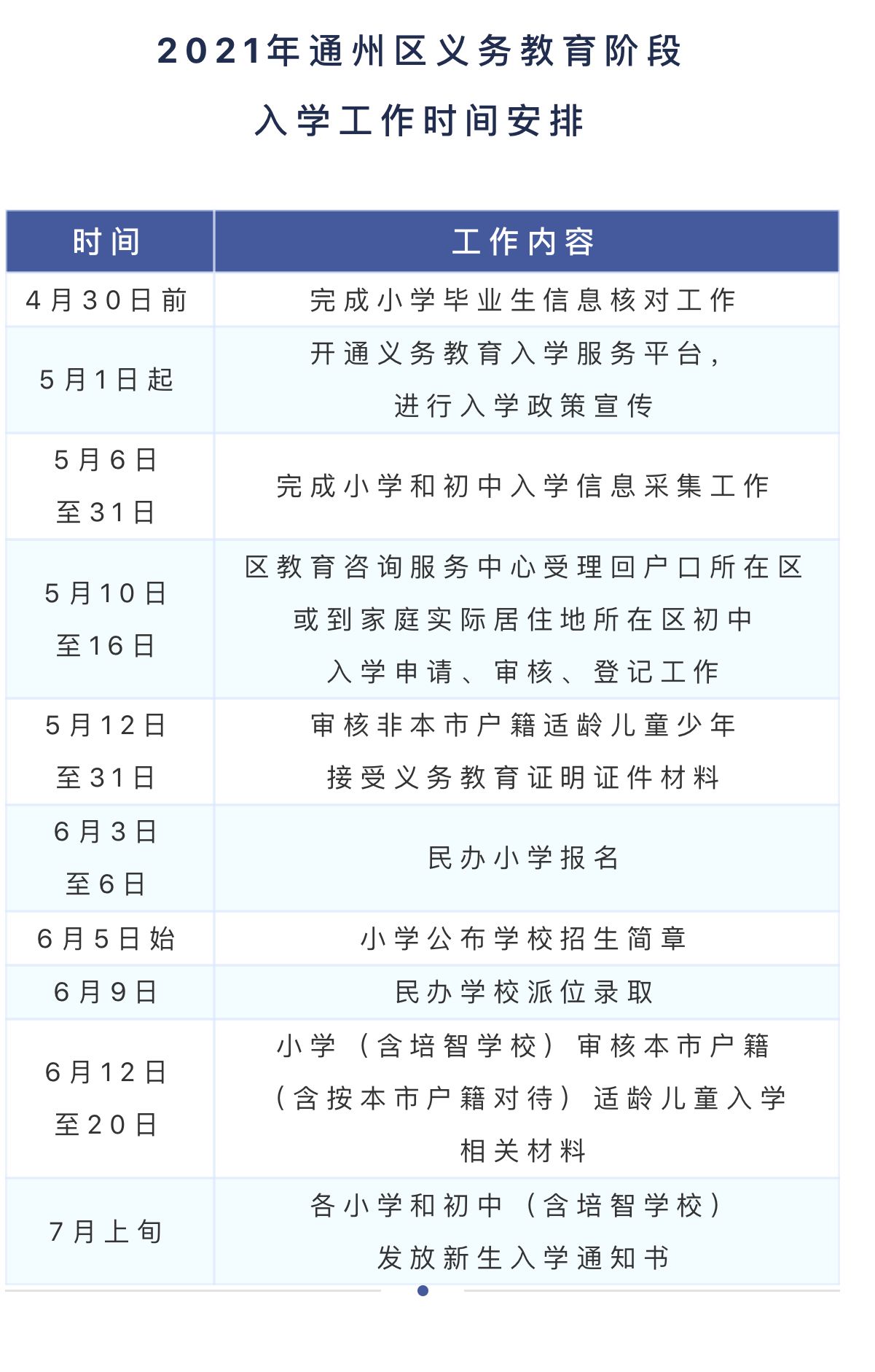 北京通州区2021入学政策: 本市户籍小升初按相对就近原则分配