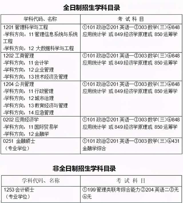 注意! 这些专业以后只招非全日制研究生