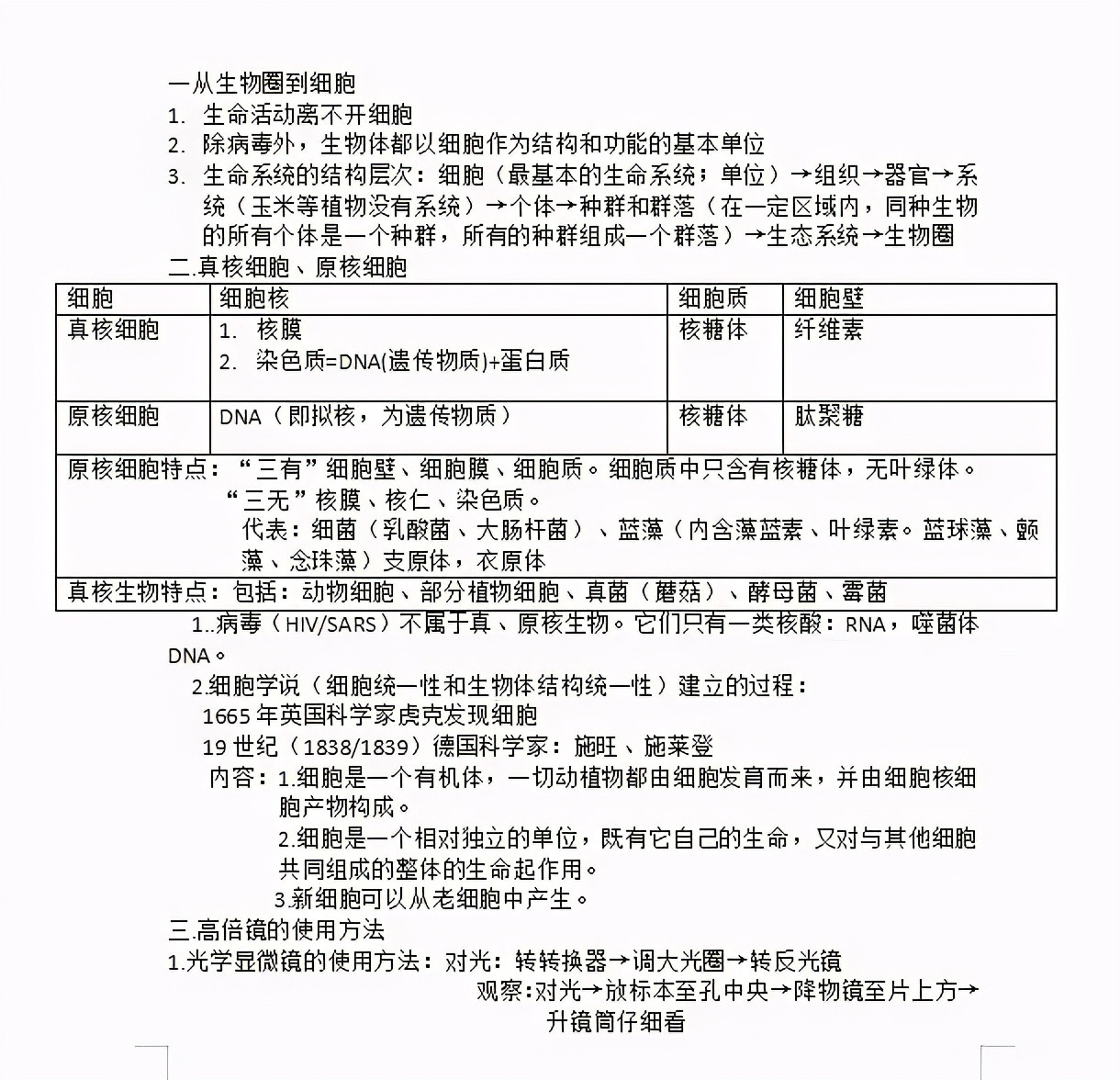 这份讲义神了! 30天突破高中生物技巧, 背下来这些高考能得90分